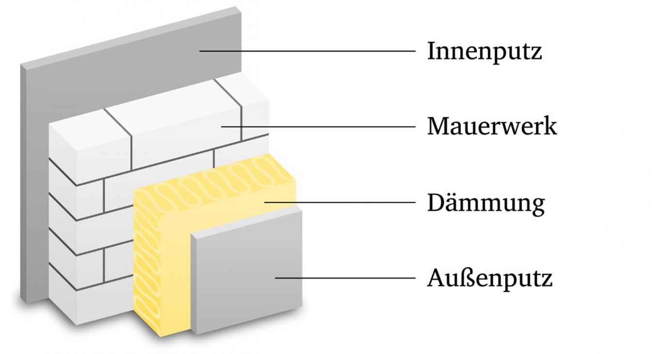 Innenputz